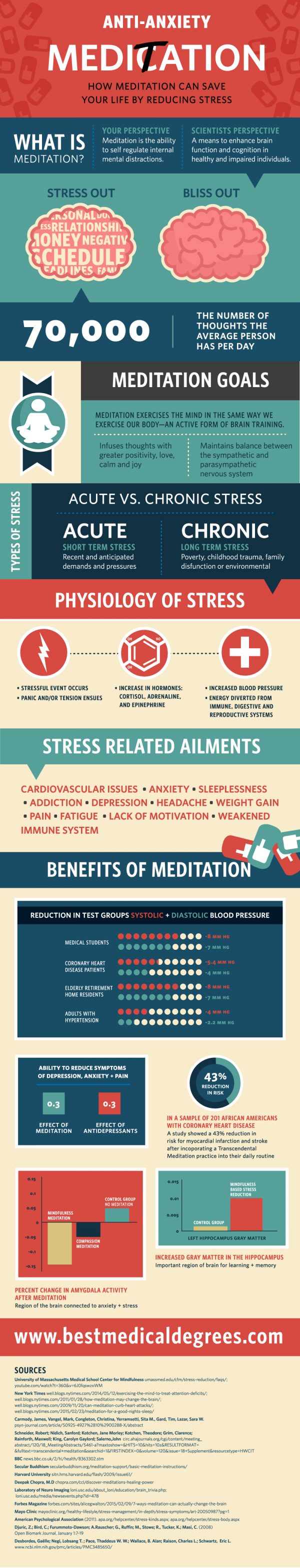 How Meditation Can Save Your Life [Infographic] - About Meditation